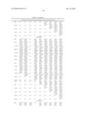 OSTEOARTHRITIS BIOMARKERS AND USES THEREOF diagram and image