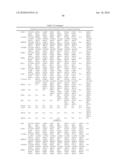 OSTEOARTHRITIS BIOMARKERS AND USES THEREOF diagram and image