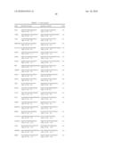 OSTEOARTHRITIS BIOMARKERS AND USES THEREOF diagram and image