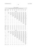 OSTEOARTHRITIS BIOMARKERS AND USES THEREOF diagram and image