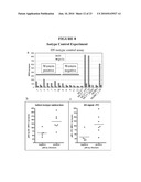 Methods and Assays for Measuring p95 and/or p95 in a Sample and Antibodies Specific for p95 diagram and image