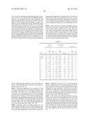 Methods and Assays for Measuring p95 and/or p95 in a Sample and Antibodies Specific for p95 diagram and image