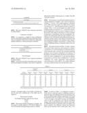 Measurement value lowering inhibitor for immunoassay method and immunoassay method using the same diagram and image