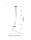 Modified animal lacking functional PYY gene, monoclonal antibodies that bind PYY isoforms and uses therefor diagram and image