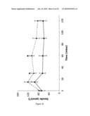 Modified animal lacking functional PYY gene, monoclonal antibodies that bind PYY isoforms and uses therefor diagram and image