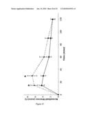 Modified animal lacking functional PYY gene, monoclonal antibodies that bind PYY isoforms and uses therefor diagram and image