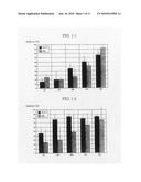 METHOD FOR PRODUCTION OF ANTIMUTAGENIC SUBSTANCE USING LACTIC ACID BACTERIUM diagram and image