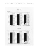 METHOD FOR PRODUCTION OF ANTIMUTAGENIC SUBSTANCE USING LACTIC ACID BACTERIUM diagram and image