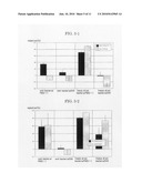 METHOD FOR PRODUCTION OF ANTIMUTAGENIC SUBSTANCE USING LACTIC ACID BACTERIUM diagram and image