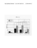 METHOD FOR PRODUCTION OF ANTIMUTAGENIC SUBSTANCE USING LACTIC ACID BACTERIUM diagram and image