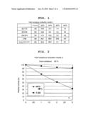 TRANSGLUTAMINASE HAVING DISULFIDE BOND INTRODUCED THEREIN diagram and image