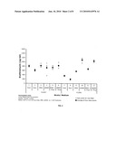 PROCESS OF INCREASING CELLULAR PRODUCTION OF BIOLOGICALLY ACTIVE COMPOUNDS diagram and image