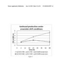 ENGINEERED MICROORGANISMS CAPABLE OF PRODUCING TARGET COMPOUNDS UNDER ANAEROBIC CONDITIONS diagram and image