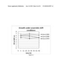 ENGINEERED MICROORGANISMS CAPABLE OF PRODUCING TARGET COMPOUNDS UNDER ANAEROBIC CONDITIONS diagram and image