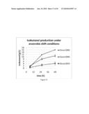 ENGINEERED MICROORGANISMS CAPABLE OF PRODUCING TARGET COMPOUNDS UNDER ANAEROBIC CONDITIONS diagram and image