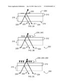 Optical Molecular Detection diagram and image