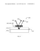 Optical Molecular Detection diagram and image