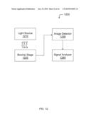 Optical Molecular Detection diagram and image