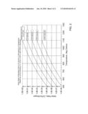 THIN-FILM DEPOSITION AND RECIRCULATION OF A SEMI-CONDUCTOR MATERIAL diagram and image