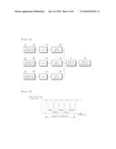 ACTIVE RF MODULE diagram and image