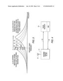 Adaptive Impedance Matching (AIM) For Electrically Small Radio Receiver Antennas diagram and image