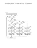 SLOT MACHINE HAVING A PLURALITY OF INPUT DEVICES AND CONTROL METHOD THEREOF diagram and image