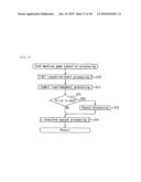 SLOT MACHINE HAVING A PLURALITY OF INPUT DEVICES AND CONTROL METHOD THEREOF diagram and image