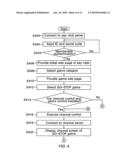 METHOD AND SYSTEM FOR PROVIDING GAME SERVICE BY USING THE INTERNET diagram and image