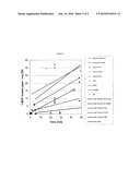 DELIVERY OF ETHYLENE BLOCKING AND/OR PROMOTING AGENTS diagram and image