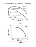 NANOSTRUCTURED SUPERCONDUCTING MATERIAL OF TYPE REBa2Cu3O7 (RE = RARE EARTH OR YTTRIUM) WITH A HIGH DENSITY OF VORTEX ANCHORING CENTRES AND PREPARATION METHOD THEREOF diagram and image