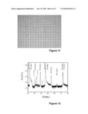 NANOSTRUCTURED SUPERCONDUCTING MATERIAL OF TYPE REBa2Cu3O7 (RE = RARE EARTH OR YTTRIUM) WITH A HIGH DENSITY OF VORTEX ANCHORING CENTRES AND PREPARATION METHOD THEREOF diagram and image