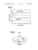 ORGANIC MOLYBDENUM COMPOUNDS AND OIL COMPOSITIONS CONTAINING THE SAME diagram and image