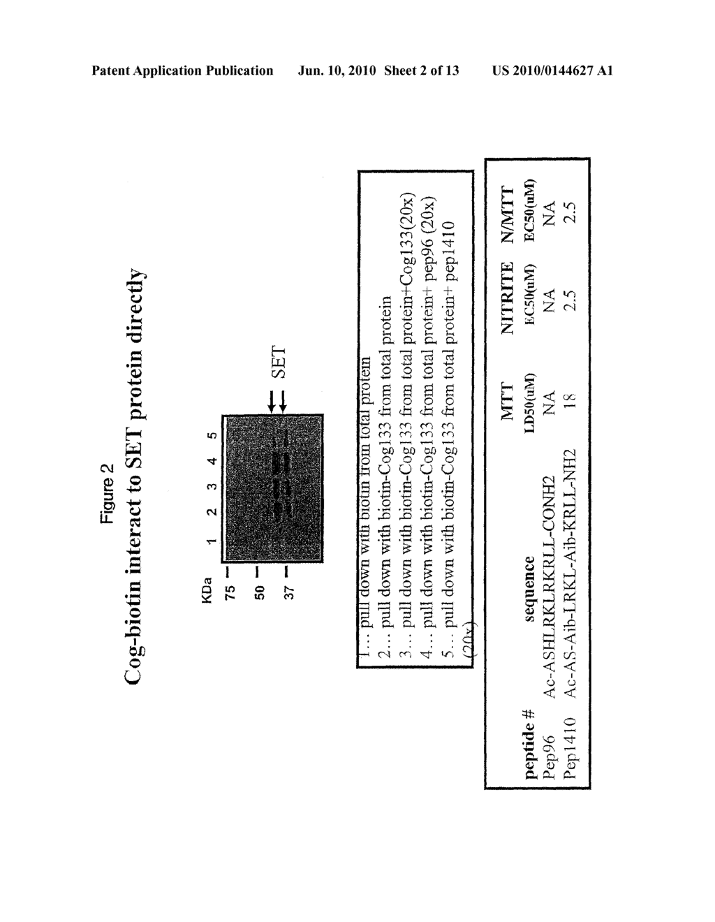 METHODS FOR MODULATING SET AND USES THEREOF - diagram, schematic, and image 03