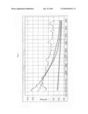 Concentrated Protein Preparations of Bone Morphogenetic Proteins and Methods of Use Thereof diagram and image