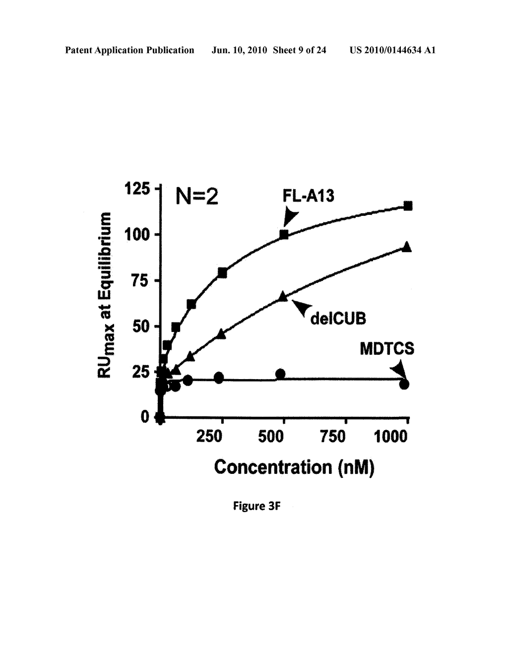 Compositions and Methods for Modulation of ADAMTS13 Activity - diagram, schematic, and image 10