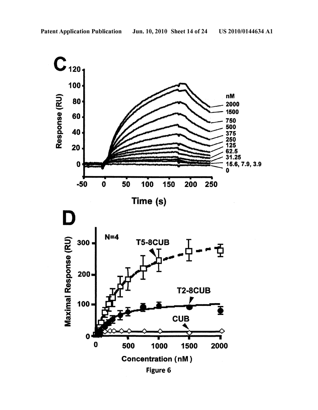Compositions and Methods for Modulation of ADAMTS13 Activity - diagram, schematic, and image 15