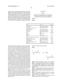 NOVEL GLUCOPYRANOSE ESTERS AND GLUCOFURANOSE ESTERS OF ALKYL- FUMARATES AND THEIR PHARMACEUTICAL USE diagram and image