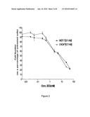 COMPOSITION COMPRISING A GLYCOLYTIC INHIBITOR AND A RING SYSTEM COMPRISING A SULPHAMATE GROUP FOR THE TREATMENT OF CANCER diagram and image