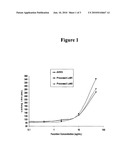 METHODS FOR FUCOIDAN PURIFICATION FROM SEA WEED EXTRACTS diagram and image