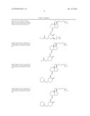 Compositions and Methods for Cancer Treatment diagram and image