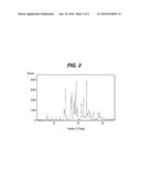 4-AZETIDINYL-1-HETEROARYL-CYCLOHEXANOL ANTAGONISTS OF CCR2 diagram and image