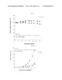 HETEROCYCLIC COMPOUNDS CONTAINING NITROGEN ATOMS OR PHARMACEUTICALLY ACCEPTABLE SALTS THEREOF, PROCESS FOR THE PREPARATION THEREOF AND PHARMACEUTICAL COMPOSITION COMPRISING THE SAME FOR TREATMENT OF CANCER diagram and image