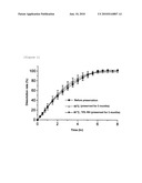 PHARMACEUTICAL COMPOSITION FOR MODIFIED RELEASE diagram and image