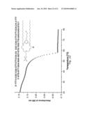 DNA CONTROLLED ASSEMBLY OF LIPID MEMBRANES diagram and image