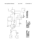 DEPOLYMERIZATION OF POLYMERS diagram and image