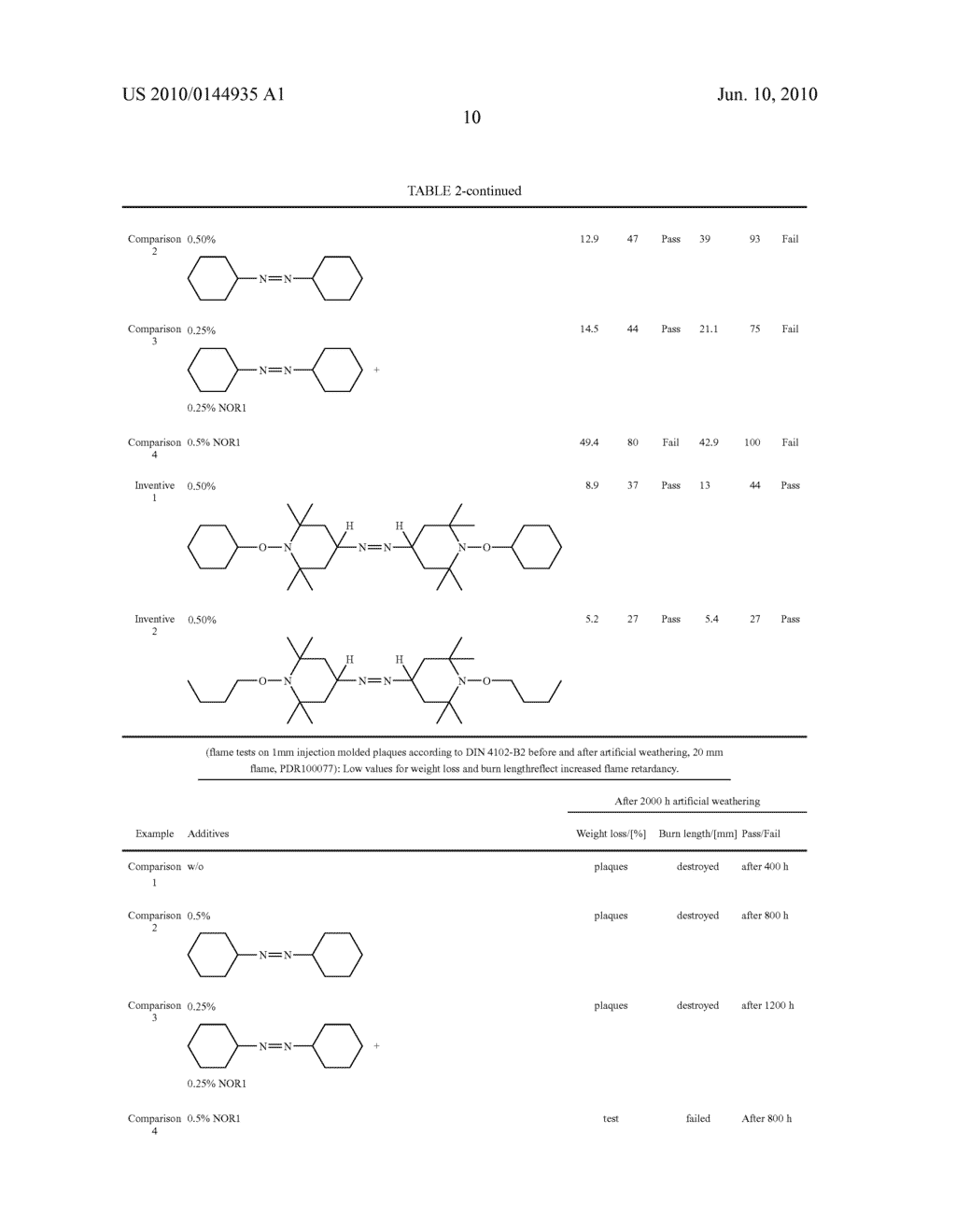 SYMMETRIC AZO COMPOUNDS IN FLAME RETARDANT COMPOSITIONS - diagram, schematic, and image 11