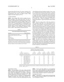 Aqueous compositions comprising a blend of emulsion copolymers diagram and image