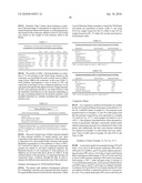 Aqueous compositions comprising a blend of emulsion copolymers diagram and image