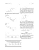 PREPARATION OF ALKOXY- AND/OR HALOSILANE (POLY)SULFIDES AND COUPLING AGENTS COMPRISED THEREOF diagram and image