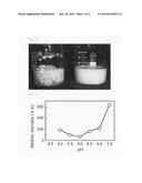 DISPERSION IMPROVER FOR GLUTEN, AND DISPERSION SOLUTION OF GLUTEN diagram and image